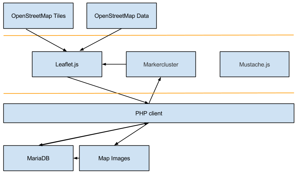 OMap Mapper techniques