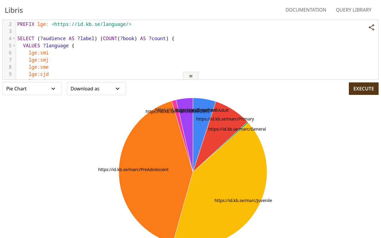 Custom Instance